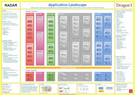 Nevertheless, the existing studies 11 mostly concentrate on the application of cad. Application Landscape Definition Dragon1