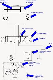 Hydraulic System For Beginners Fundamentals And Applications Of Mechanical Engineering Hydraulic Systems Mechanical Engineering Electromechanical Engineering