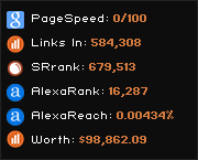 Pelayanan administrasi kepegawaian tidak akan dilayani dan pembayaran tpp akan ditangguhkan jika asn kabupaten sarolangun tidak melakukan ini. Bps Go Id Portal Premmia Portal Hypestat