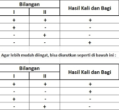We did not find results for: Cara Mudah Menentukan Hasil Operasi Hitung Perkalian Dan Pembagian Bilangan Bulat Positif Dan Negatif Website Pendidikan
