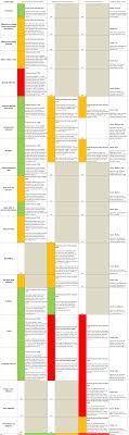 These are utility timeline templates for organizing annual listing of events with record of. User Guide To Crime Statistics For England And Wales Office For National Statistics