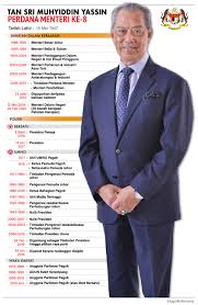Asıl adı muhyiddin mehmed, babasının adı hatibzâde tâceddin i̇brâhim'dir. Profil Yab Tan Sri Muhyiddin Yassin Pejabat Perdana Menteri Malaysia