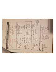 The book all things algebra gina wilson unit 5 test pdf kindle is very good and also much like today. Gina Wilson All Things Algebra 2014 Answers Pdf Gina Wilson All Things Algebra 2014 Answers This Is Likewise One Of The Factors By Obtaining The Soft Course Hero