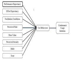 We did not find results for: Conceptual Model For Cashless Society A Literature Synthesis European Journal Of Business And Management Research