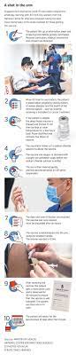 New guidance and considerations to jurisdictions regarding when and how to transition from vaccinating initial populations of focus to reaching and increasing uptake in additional priority populations. Covid 19 Vaccination Drive Kicks Off With Jabs For 40 Ncid Healthcare Workers Singapore News Top Stories The Straits Times