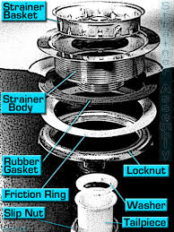 how to fix a leaky sink strainer in 4