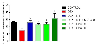 Image result for Struchium