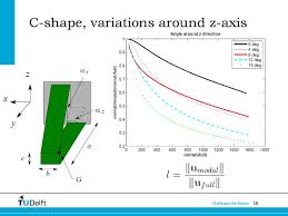 It is designed to detect trends in the presence of noisy data in cases in which the shape of the trend is unknown. Model Order Reduction For A Nonlinear Finite Element Model Of A Joined Wing Golara Riahi Good Morning Ladies And Gentlemen Welcome To My Presentation Ppt Download