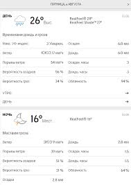 Погода у києві на тиждень. Prognoz Pogody V Kieve Na Vyhodnye 7 I 8 Avgusta 2021 Goda