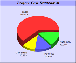 Multi Depth Pie Chart