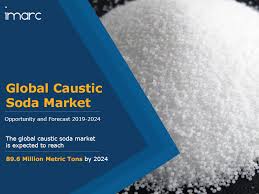 Caustic Soda Market Industry Report Size Share Price