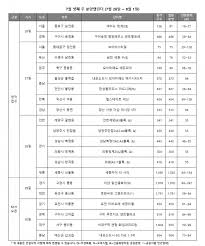 세종 자이더시티는 7월 16일 입주자모집공고 발표, 7월 27일 특별공급, 7월 28일 1순위 청약, 7월 29일 2순위 청약 접수일입니다. 7ugbcx3sqjvqdm