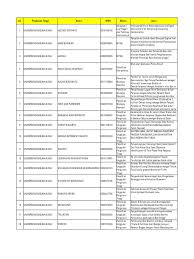 Pada menu tersebut menyajikan pilihan cetak. Kelas Monev Penelitian Pdf