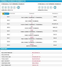 To play it, you have to make three simple steps: Powerball Plus Lotto Results History Cheaper Than Retail Price Buy Clothing Accessories And Lifestyle Products For Women Men