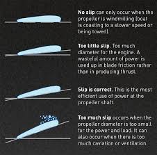 Prop School Part 6 Slip Mercury Racing