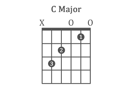 Click on the image below, and it will lead you to a guitar chord chart pdf you're free to print. The 100 Best Guitar Chords Chart Beginner To Advanced