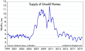 No Housing Market Bubble Seeking Alpha