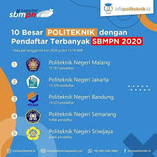 Check spelling or type a new query. Politeknik Negeri Malang Peringkat Pertama Jalur Sbmpn Kumparan Com