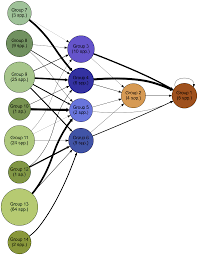 Image result for Blepharis acanthodioides