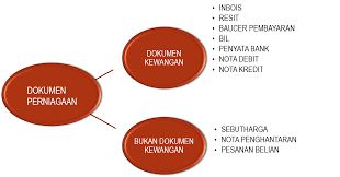 Sumber hukum yg merupakan tempat dapat ditemukan atau dikenal hukum secara historis : Pentingnya Dokumentasi Perniagaan Kewangan Digital Untuk Entreprenuer