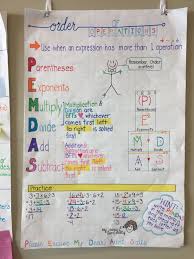 Order Of Operations Anchor Chart Pemdas Please Excuse My