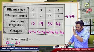 Kuartil dari data tunggal, menentukan kuartil, cara menentukan kuartil data tunggal, statistika, #widiasmoro statistika #kuartil #desil cara mencari kuartil, desil, maupun persentil pada dasarnya mempunyai aufrufe 546vor 5 monate. Kssm20 4it 11 Sukatan Serakan Julat Antara Kuartil Data Terkumpul Youtube