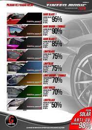 Check spelling or type a new query. Bro Sis Rm130 Bagi 4 Cermin Tinted Magicglobestore Facebook