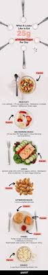 Carbohydrates are the macronutrient that affects blood sugar the most. Recommended Sugar Intake What It Actually Looks Like