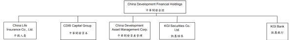 ä¸­è¯é–‹ç™¼é‡'èžæŽ§è‚¡è‚¡ä»½æœ‰é™å…¬å¸ Moneydjç†è²¡ç¶²