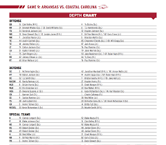 bielema announces depth chart in advance of coastal carolina