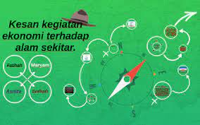 Check spelling or type a new query. Pulau Haba By Fatihah Laytao On Prezi Next