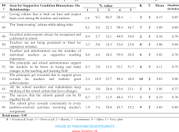 Various malaysian universities and graduate schools offer wide range of master in. Pdf Professional Learning Community Plc In Secondary Schools Community In Malaysia Zuraidah Abdullah Ph D Semantic Scholar
