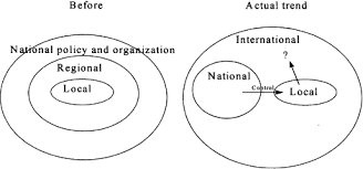 Impact Of Economic Globalisation On Water Resources A Source Of Technical Social And Environmental Challenges For The Next Decade Sciencedirect