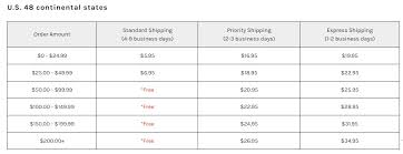 shipping policy template privacy policy generator