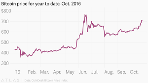 bitcoin news update april 2009