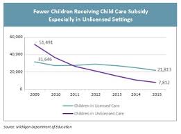 Michigans Child Care Assistance Program Challenges And