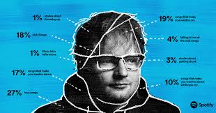 Please comment & share if you like it! Ed Sheeran New Album 2017 Tracks Meaning Name Glamour Uk