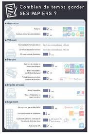 Les types de documents que vous devez garder combien de temps les conserver n'oubliez pas de garder une copie de vos actes et titres de propriété, contrat d'achat de. Fiche Info Combien De Temps Garder Ses Papiers Epacasud