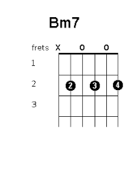 Bm7 Chord Position Variations Guitar Chords World