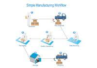 11 Best Workflow Diagrams Images Workflow Diagram Diagram