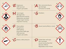 Ghs Quiz Match The Pictogram To The Hazard Safety Health Magazine In 2020 Hazard Communication Health Magazine Chemical Safety