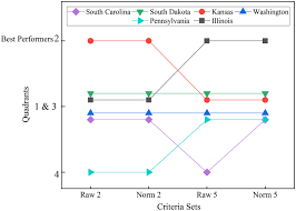 Examining Relationship Between Infrastructure Investment And