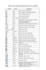 Fungsi Clipart Pada Microsoft Word 2007