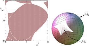 Brillouin torus decomposition for two-dimensional topological insulators | Phys. Rev. B