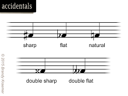Sports Activities Music Education Lessons Music Theory Music Education