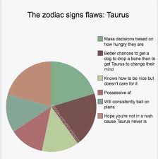 Pin by Debra Lynn Rath