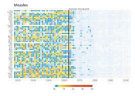 Reproducing The Wsj Measles Vaccination Chart Using R