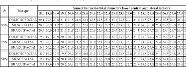 Pdf Applicability Of The Moyers Probability Tables In