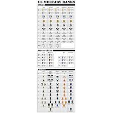Us Military Ranks Large Poster Print Army Navy Marines Air Force