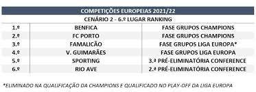 Durante una charla de un grupo de entrenadores preocupados por lo costoso que es hoy en día para. Uefa Duas Equipas Portuguesas Caem Para A Terceira Competicao Maisfutebol